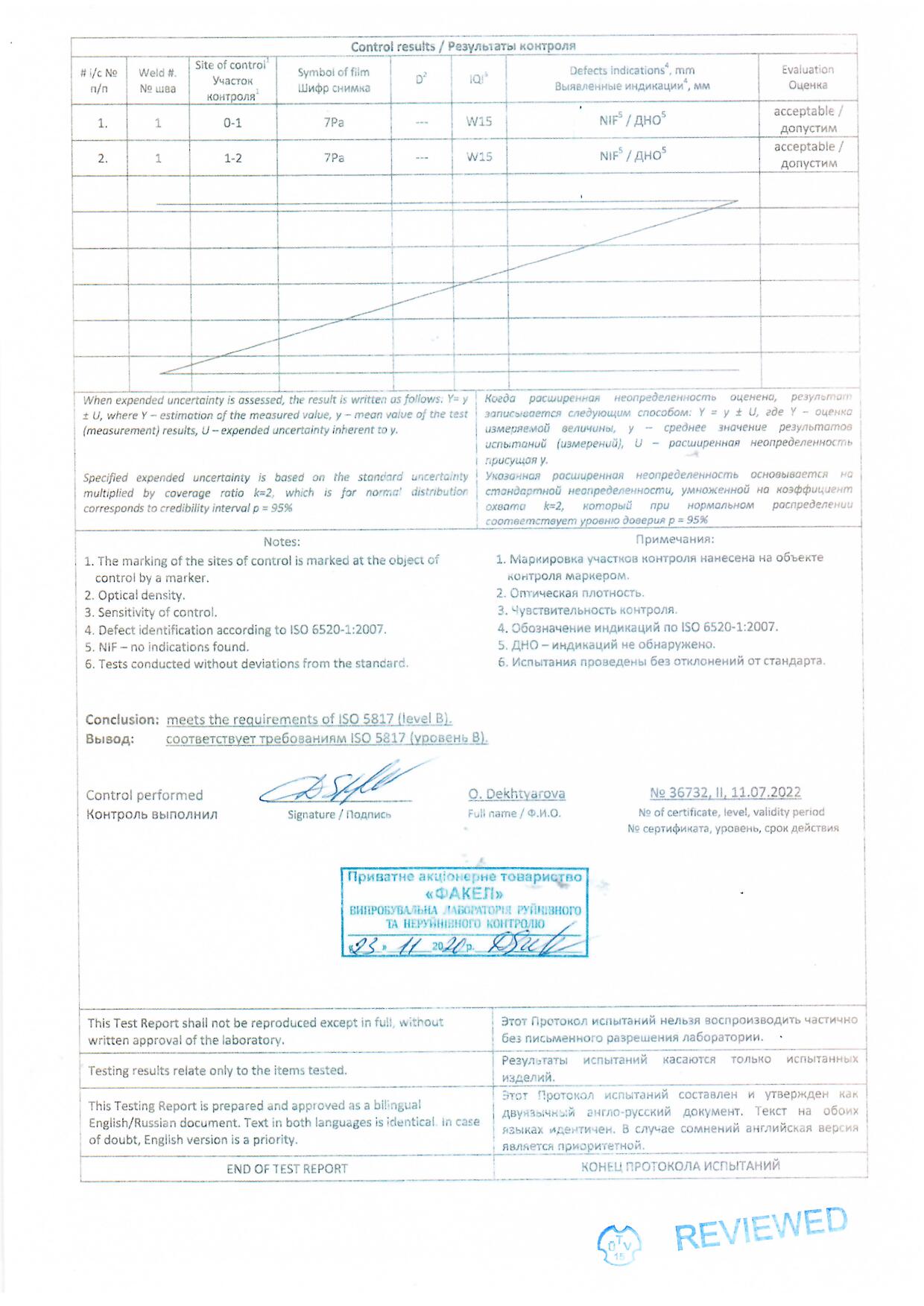 sertificate