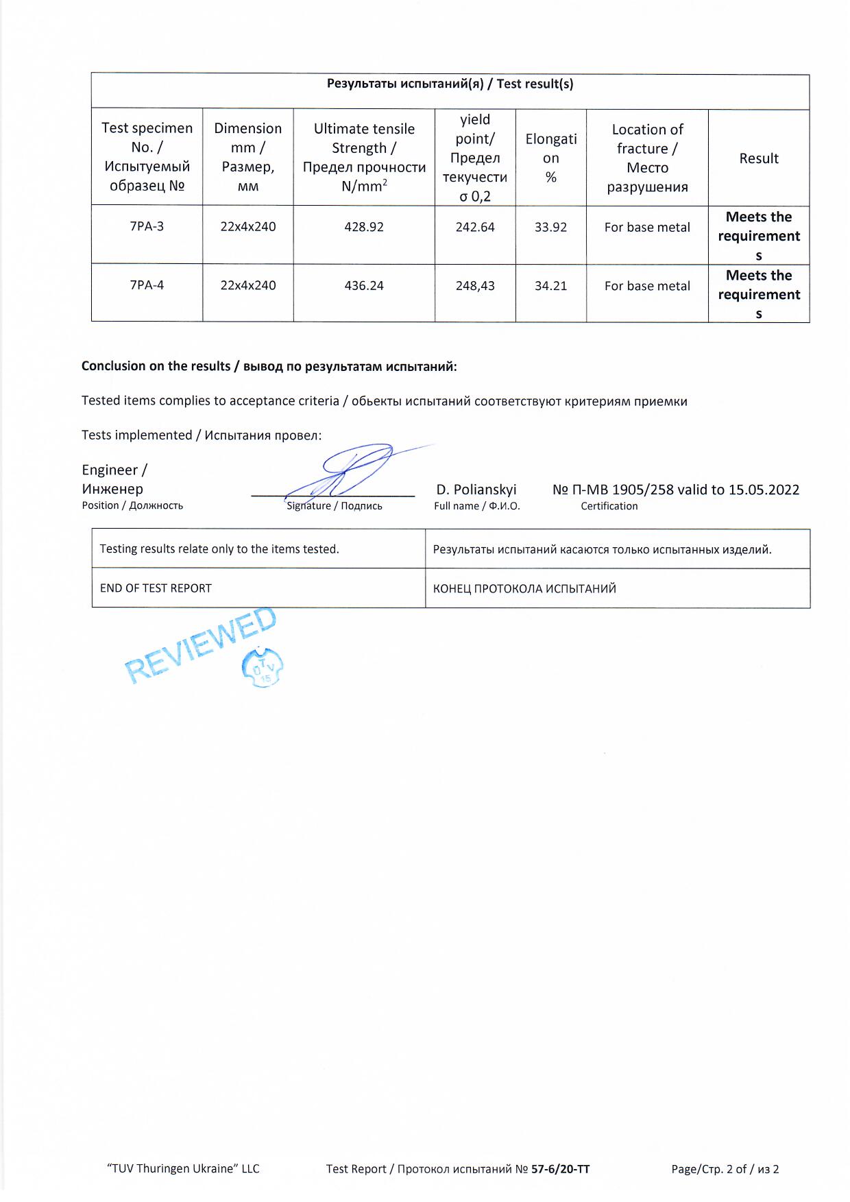 sertificate