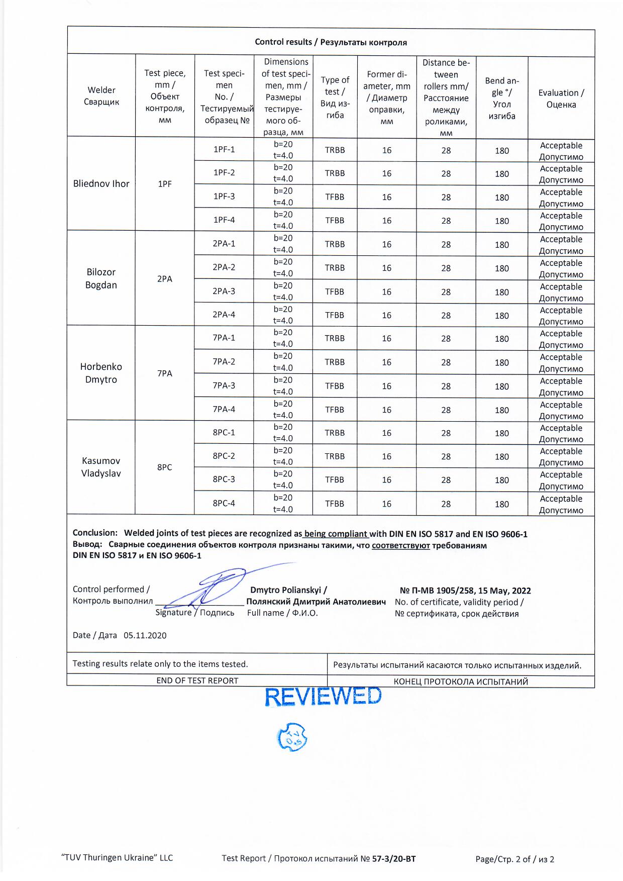 sertificate