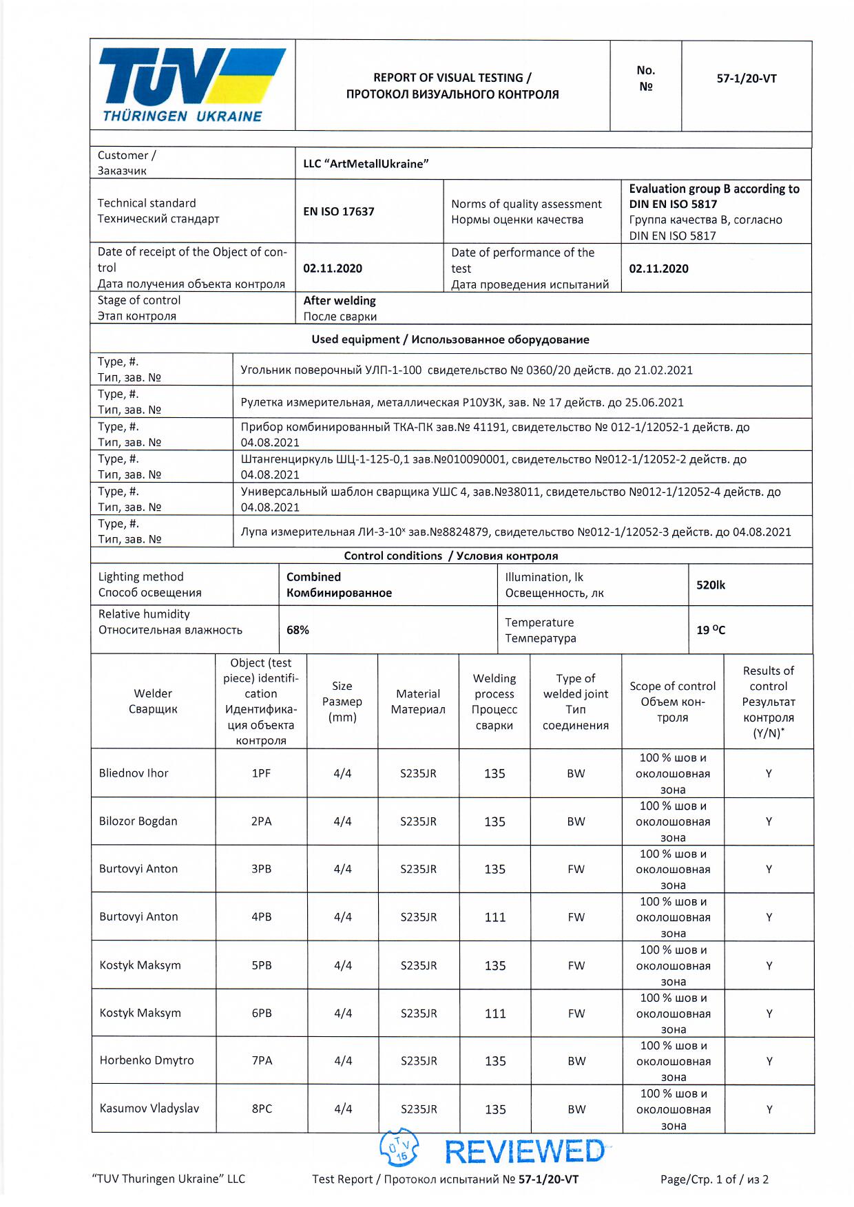 sertificate